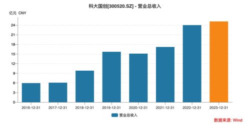 科大國創 行業軟件領軍者，以AI應用開發開啟智能新時代